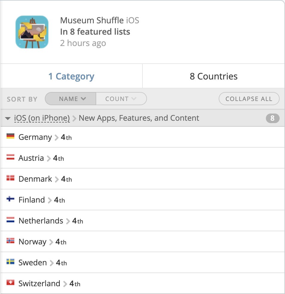 List of featured countries.