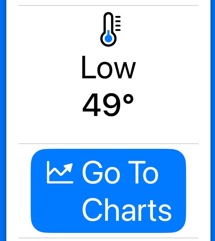 Part of the forecast with large text in use. A &ldquo;Go To Charts&rdquo; button is present.