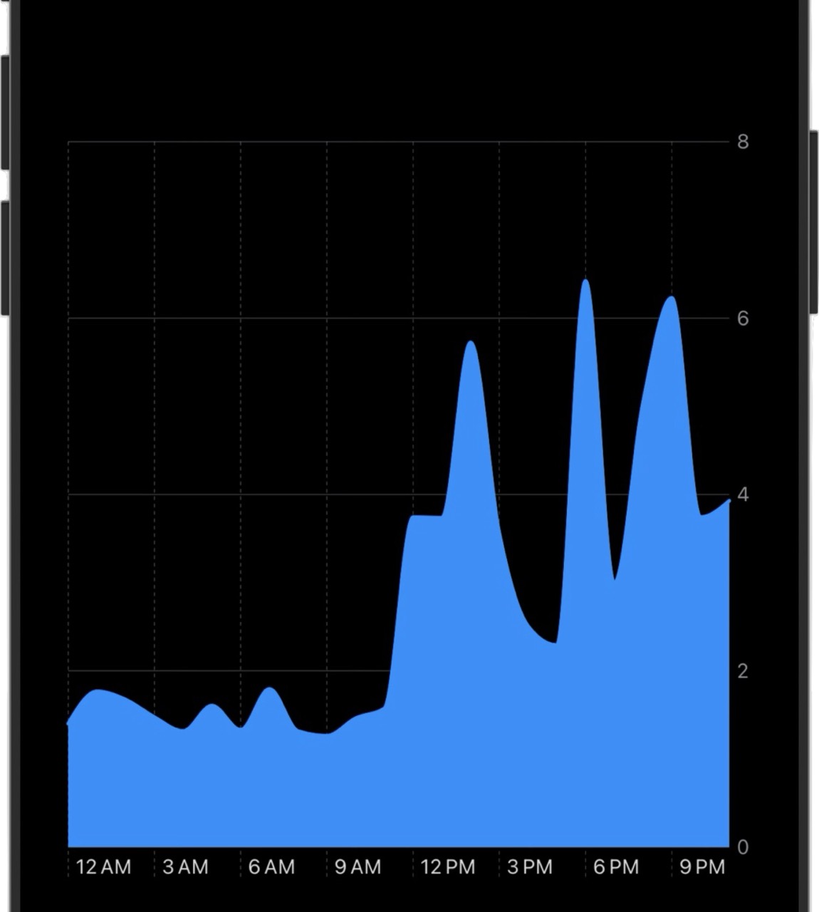 The LineMark chart now has a brighter X axis label marks.
