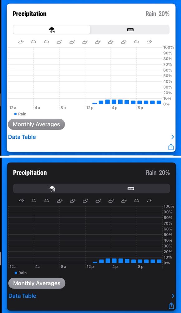 A LineMark chart in dark mode.