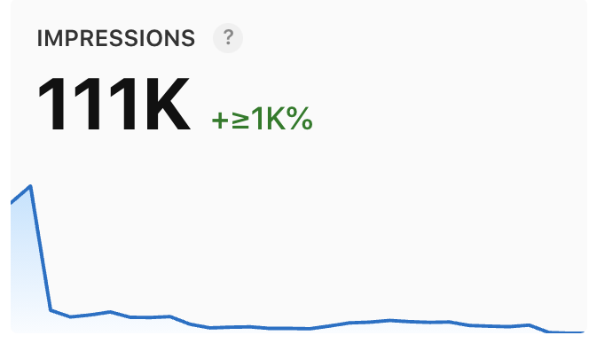 The app got over 111K impressions in June!