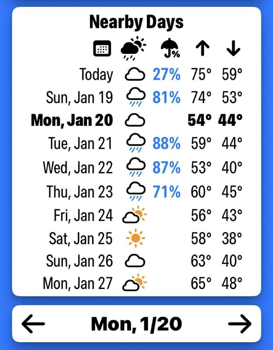 The “Nearby Days” section of Please Don’t Rain showing the temperatures and precipitation percent chance for 10 days.