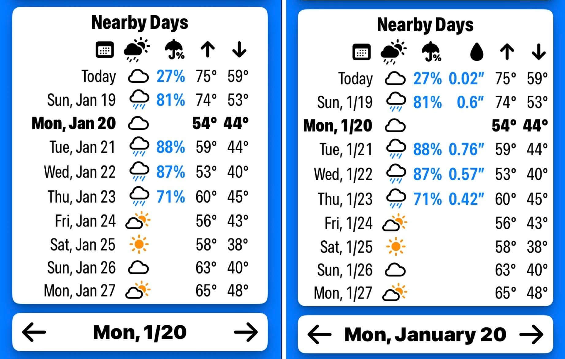 The “Nearby Days” section of Please Don’t Rain showing the temperatures and precipitation percent chance for 10 days.