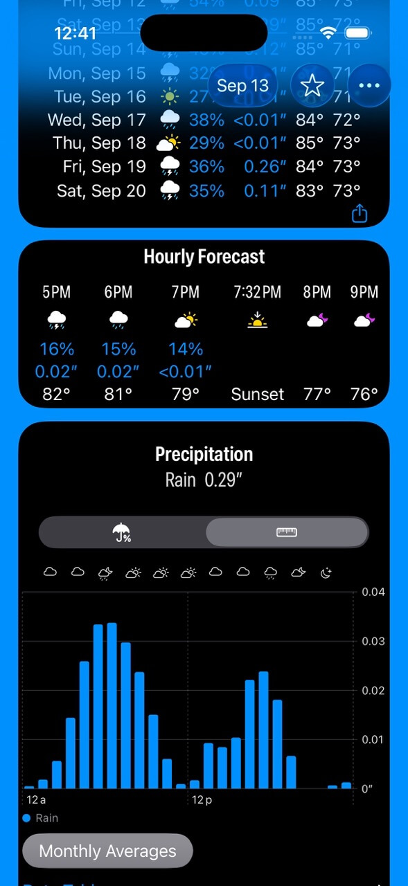 A screenshot of Please Don’t Rain showing forecasts for nearby days and today’s hours.